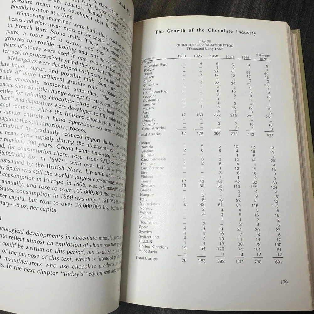 Chocolate Production and Use by L Russell Cook 1972‎ Hardcover Book